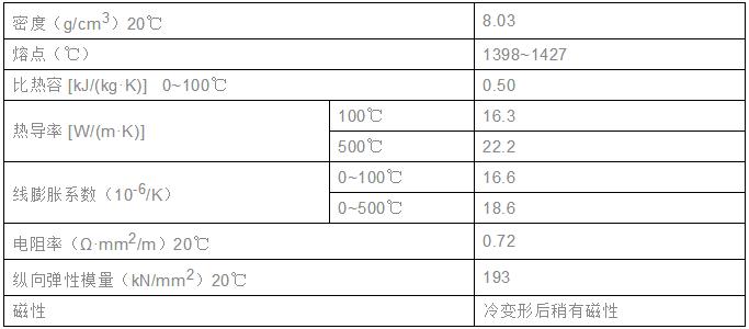 321不锈钢物理性质