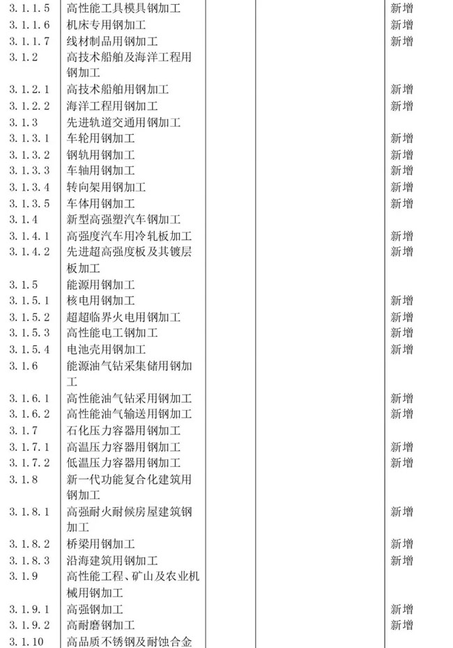 产业分类新材料产业目录