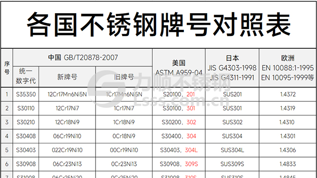 不锈钢牌号对照表