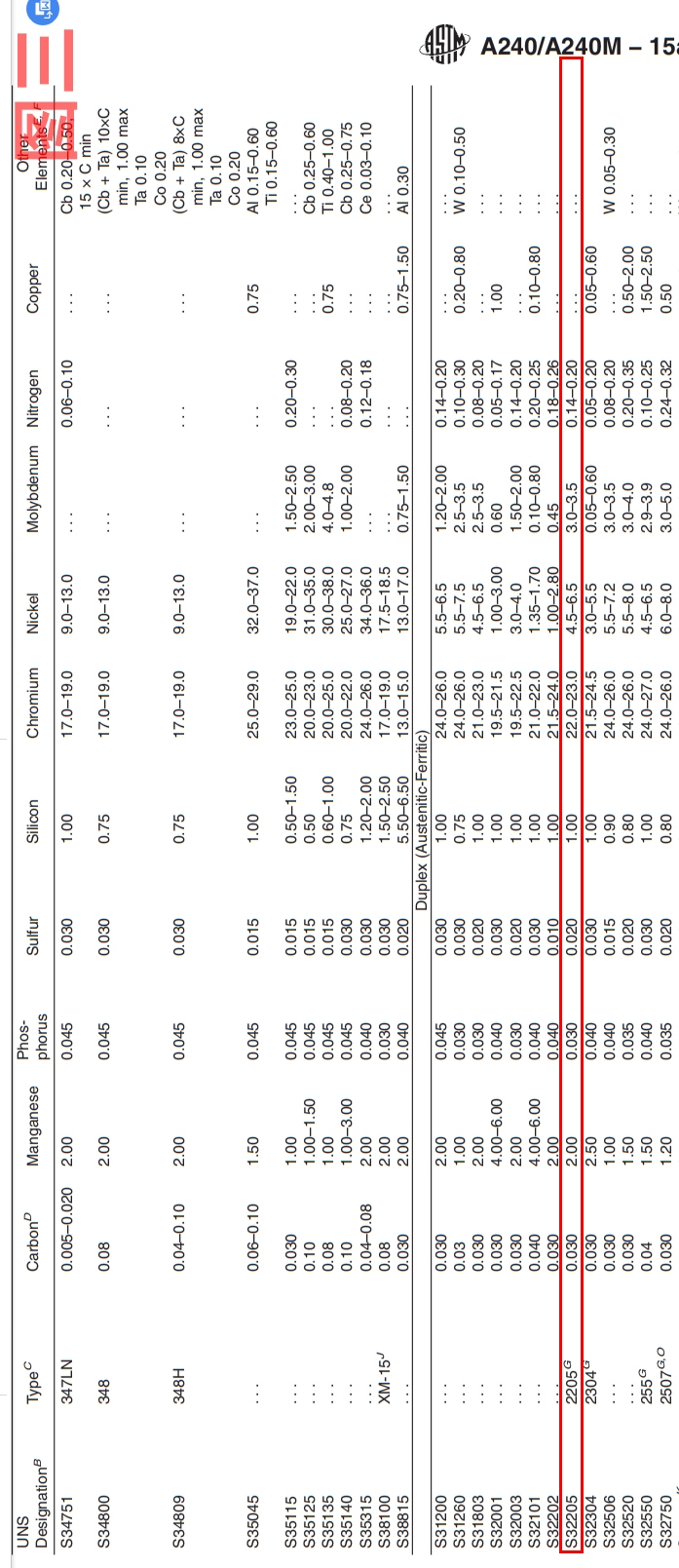 美标S32205（2205）材质成分
